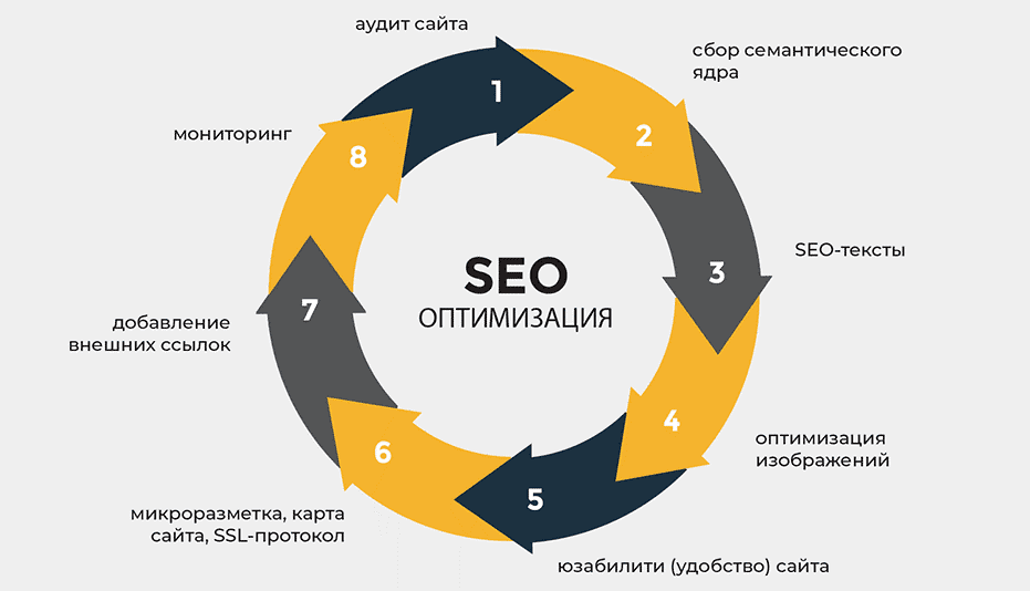 Понимание Tier 2-3-4 ссылок Создание эффективного ссылочного профиля